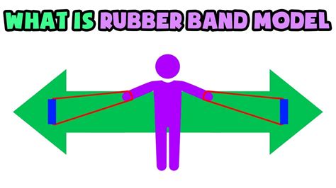 rubber band theory early dating